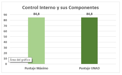 indicador 2 Editada
