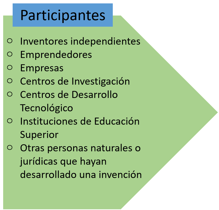 Participantes Convocatoria Patentes