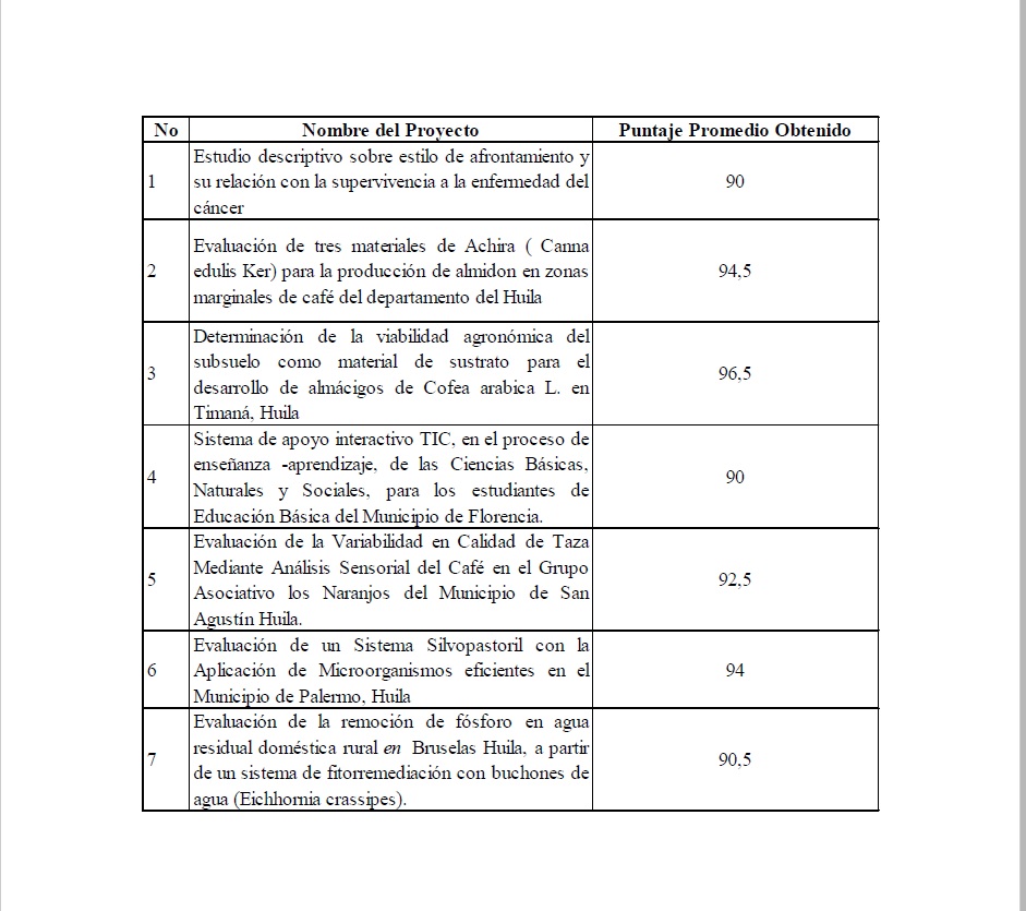 Tabla Nota Huila