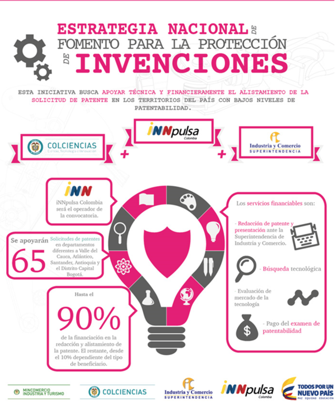 mail patentes