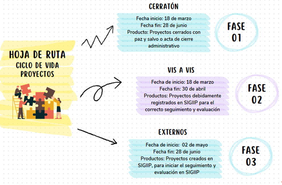 El Equipo SIGI-SIGIN e investigadores inician con hoja de ruta para la gestión del conocimiento del Ciclo de Vida de los proyectos de investigación, innovación y emprendimiento