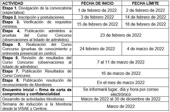 monitores