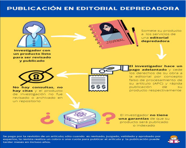 revistas depredadoras