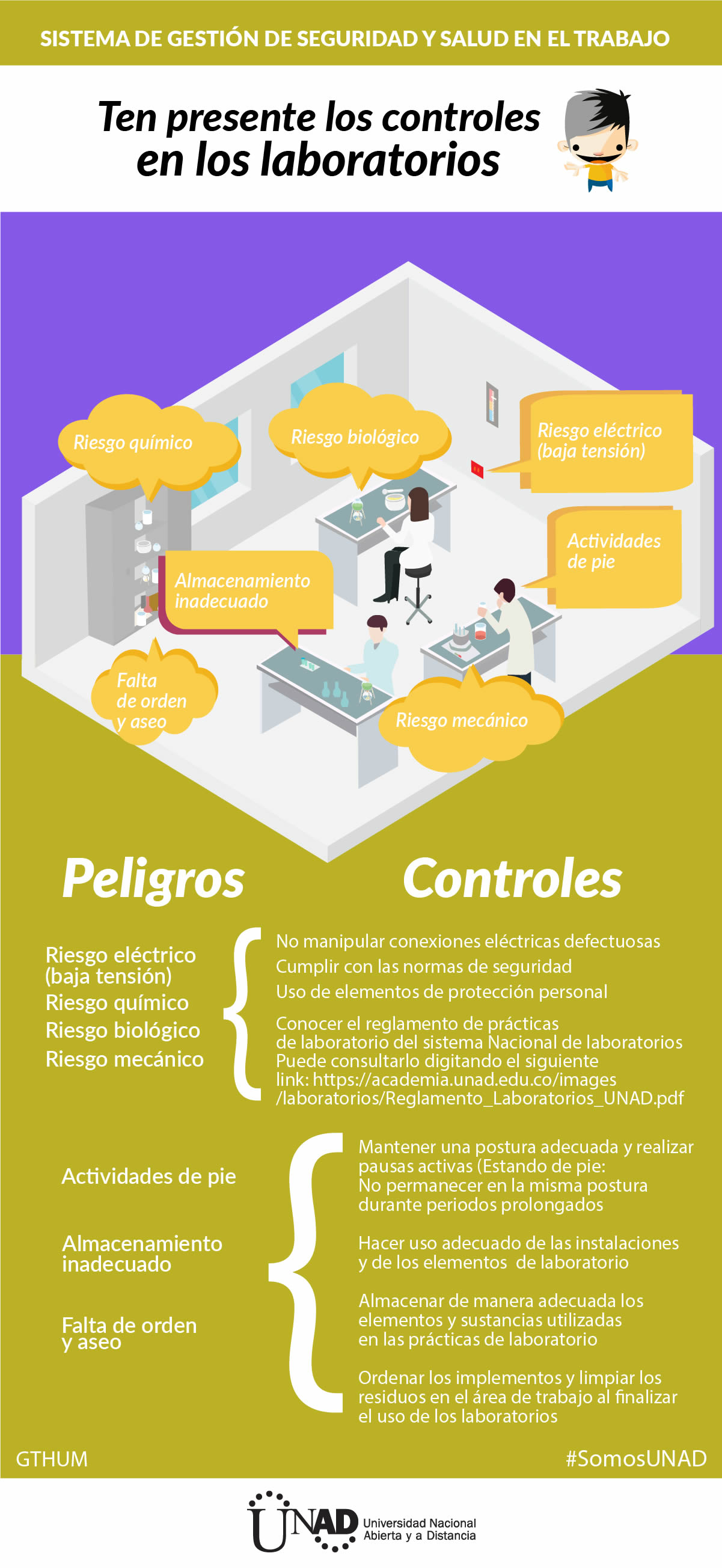 laboratios 100