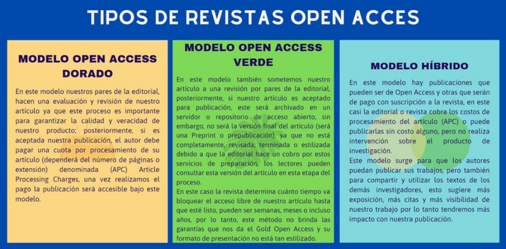 tipos de revistas